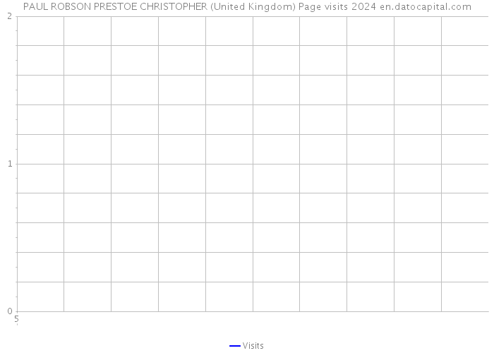 PAUL ROBSON PRESTOE CHRISTOPHER (United Kingdom) Page visits 2024 