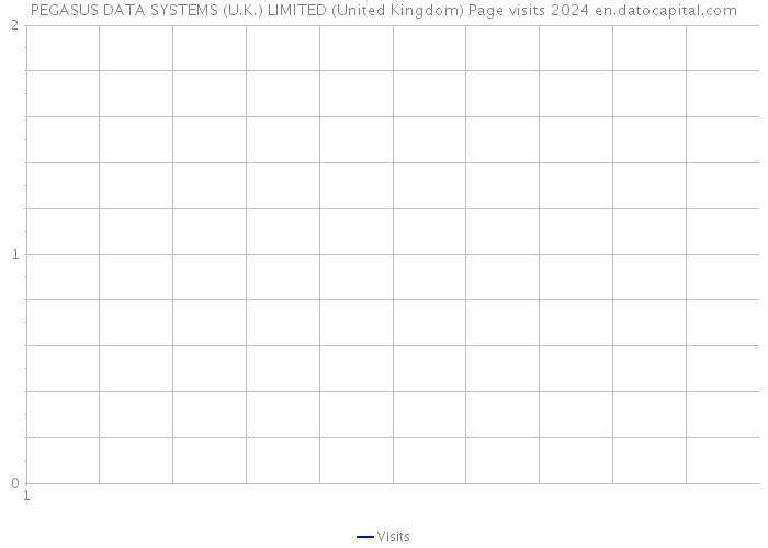 PEGASUS DATA SYSTEMS (U.K.) LIMITED (United Kingdom) Page visits 2024 