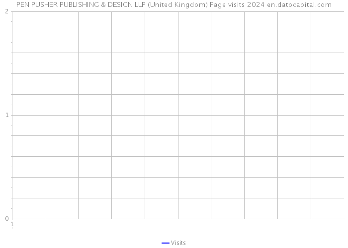 PEN PUSHER PUBLISHING & DESIGN LLP (United Kingdom) Page visits 2024 