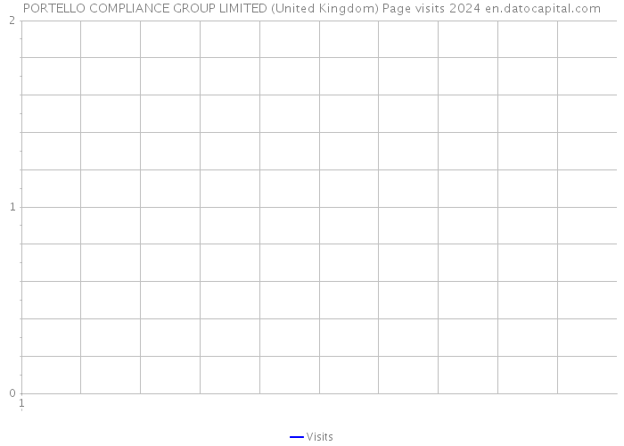 PORTELLO COMPLIANCE GROUP LIMITED (United Kingdom) Page visits 2024 