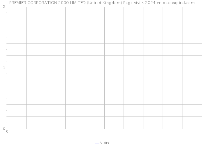 PREMIER CORPORATION 2000 LIMITED (United Kingdom) Page visits 2024 