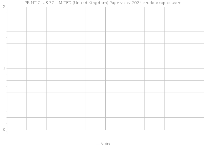 PRINT CLUB 77 LIMITED (United Kingdom) Page visits 2024 