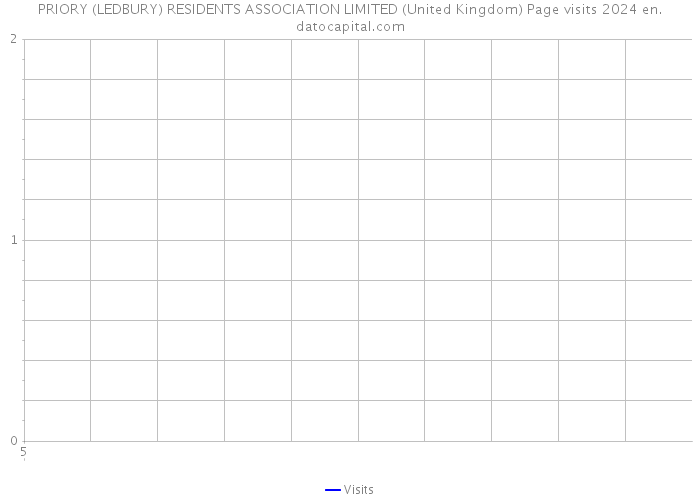 PRIORY (LEDBURY) RESIDENTS ASSOCIATION LIMITED (United Kingdom) Page visits 2024 