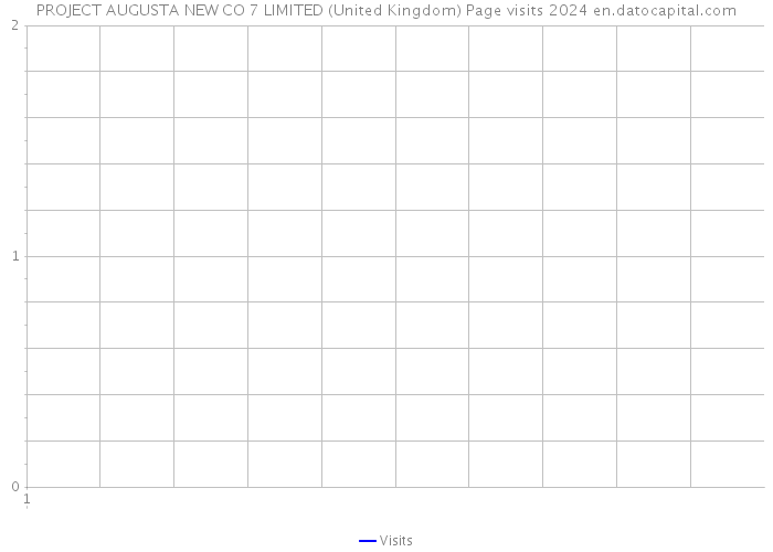PROJECT AUGUSTA NEW CO 7 LIMITED (United Kingdom) Page visits 2024 