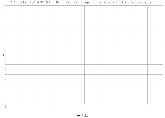 PROPERTY COMPANY 2007 LIMITED (United Kingdom) Page visits 2024 