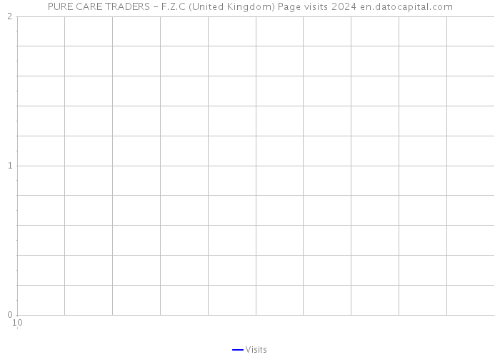 PURE CARE TRADERS - F.Z.C (United Kingdom) Page visits 2024 