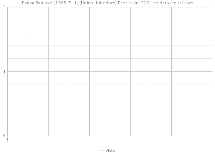 Panya Banjoko (1965-5-1) (United Kingdom) Page visits 2024 