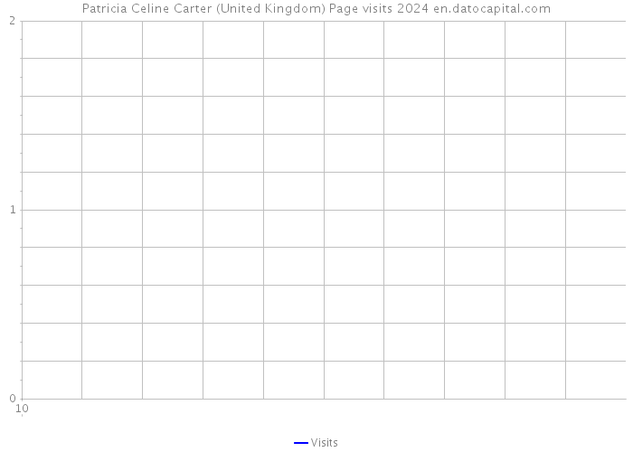 Patricia Celine Carter (United Kingdom) Page visits 2024 