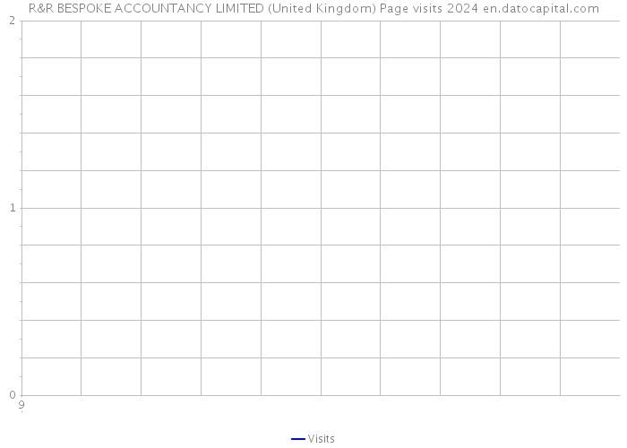 R&R BESPOKE ACCOUNTANCY LIMITED (United Kingdom) Page visits 2024 