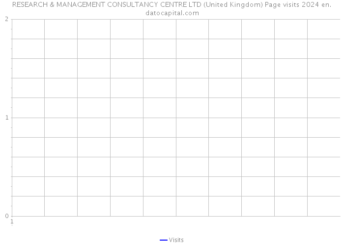 RESEARCH & MANAGEMENT CONSULTANCY CENTRE LTD (United Kingdom) Page visits 2024 
