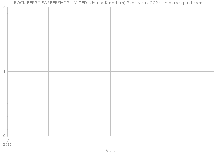 ROCK FERRY BARBERSHOP LIMITED (United Kingdom) Page visits 2024 