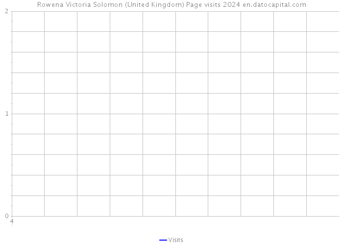 Rowena Victoria Solomon (United Kingdom) Page visits 2024 
