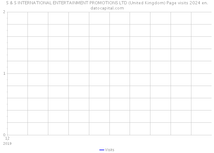 S & S INTERNATIONAL ENTERTAINMENT PROMOTIONS LTD (United Kingdom) Page visits 2024 
