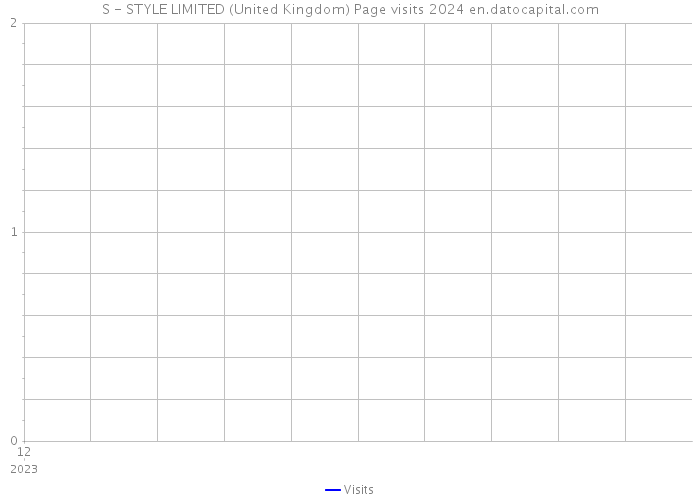 S - STYLE LIMITED (United Kingdom) Page visits 2024 