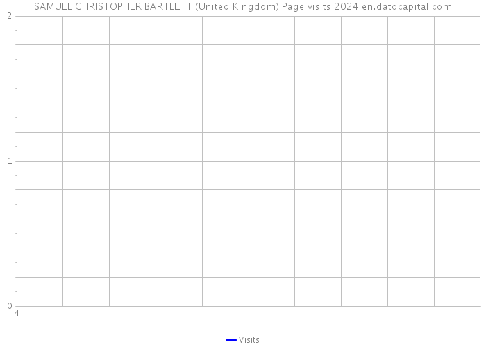 SAMUEL CHRISTOPHER BARTLETT (United Kingdom) Page visits 2024 