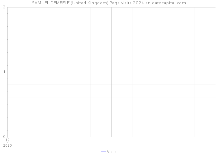 SAMUEL DEMBELE (United Kingdom) Page visits 2024 