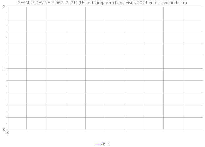 SEAMUS DEVINE (1962-2-21) (United Kingdom) Page visits 2024 