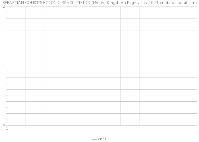 SEBASTIAN CONSTRUCTION CIRPACI LTD LTD (United Kingdom) Page visits 2024 