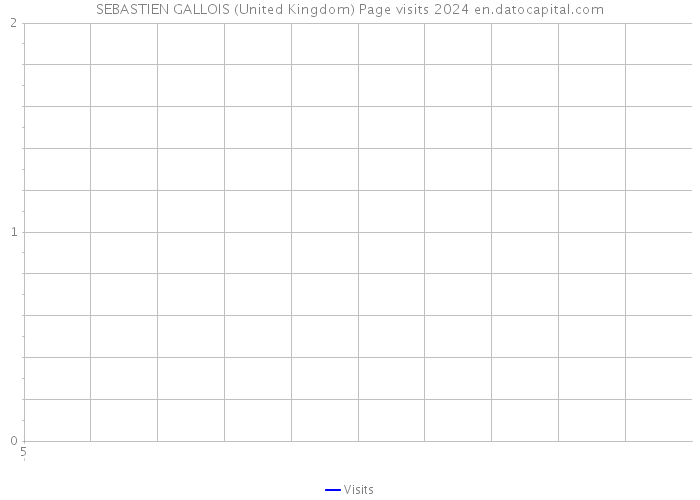SEBASTIEN GALLOIS (United Kingdom) Page visits 2024 