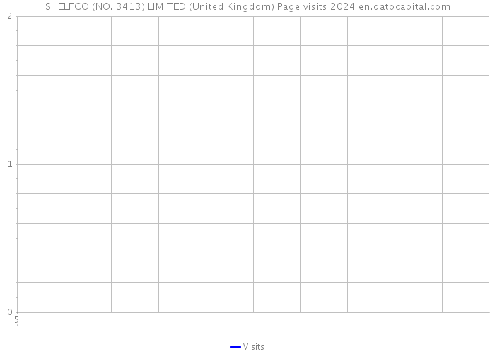 SHELFCO (NO. 3413) LIMITED (United Kingdom) Page visits 2024 
