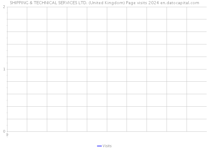 SHIPPING & TECHNICAL SERVICES LTD. (United Kingdom) Page visits 2024 