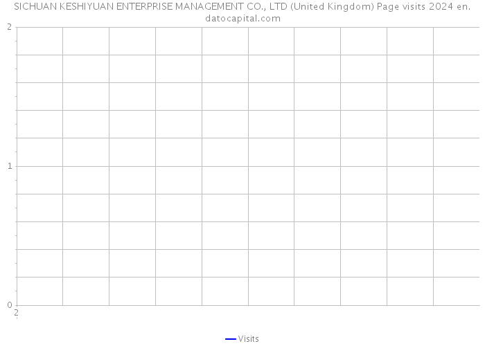 SICHUAN KESHIYUAN ENTERPRISE MANAGEMENT CO., LTD (United Kingdom) Page visits 2024 