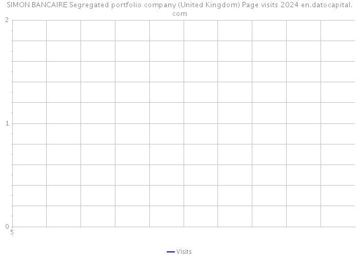 SIMON BANCAIRE Segregated portfolio company (United Kingdom) Page visits 2024 