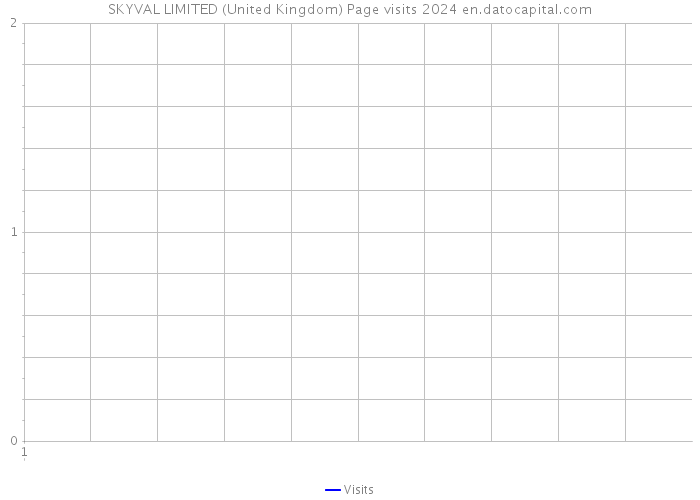 SKYVAL LIMITED (United Kingdom) Page visits 2024 
