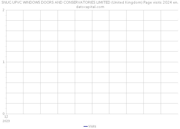SNUG UPVC WINDOWS DOORS AND CONSERVATORIES LIMITED (United Kingdom) Page visits 2024 