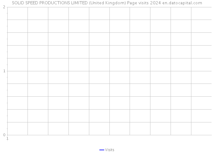 SOLID SPEED PRODUCTIONS LIMITED (United Kingdom) Page visits 2024 