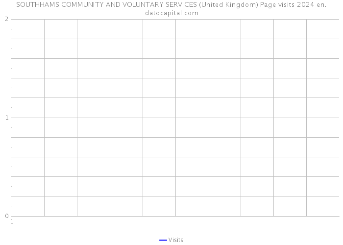 SOUTHHAMS COMMUNITY AND VOLUNTARY SERVICES (United Kingdom) Page visits 2024 