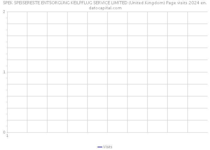 SPEK SPEISERESTE ENTSORGUNG KEILPFLUG SERVICE LIMITED (United Kingdom) Page visits 2024 
