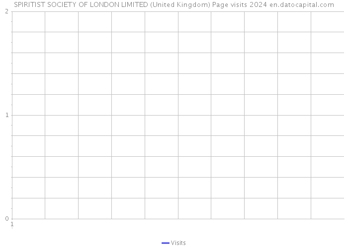 SPIRITIST SOCIETY OF LONDON LIMITED (United Kingdom) Page visits 2024 