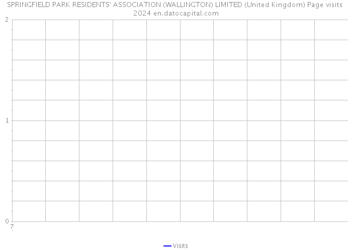 SPRINGFIELD PARK RESIDENTS' ASSOCIATION (WALLINGTON) LIMITED (United Kingdom) Page visits 2024 