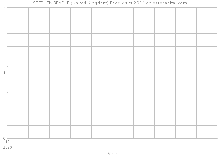 STEPHEN BEADLE (United Kingdom) Page visits 2024 