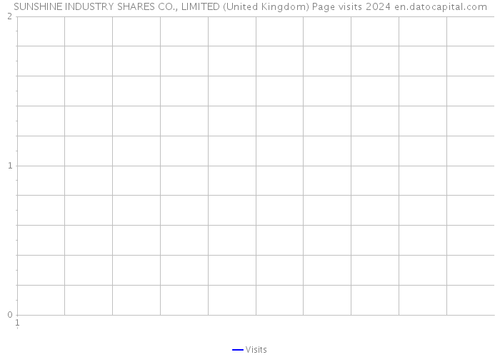 SUNSHINE INDUSTRY SHARES CO., LIMITED (United Kingdom) Page visits 2024 