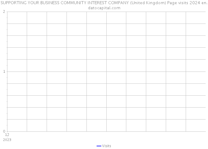 SUPPORTING YOUR BUSINESS COMMUNITY INTEREST COMPANY (United Kingdom) Page visits 2024 