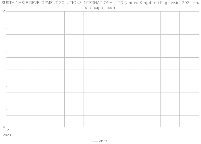 SUSTAINABLE DEVELOPMENT SOLUTIONS INTERNATIONAL LTD (United Kingdom) Page visits 2024 