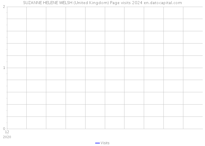 SUZANNE HELENE WELSH (United Kingdom) Page visits 2024 