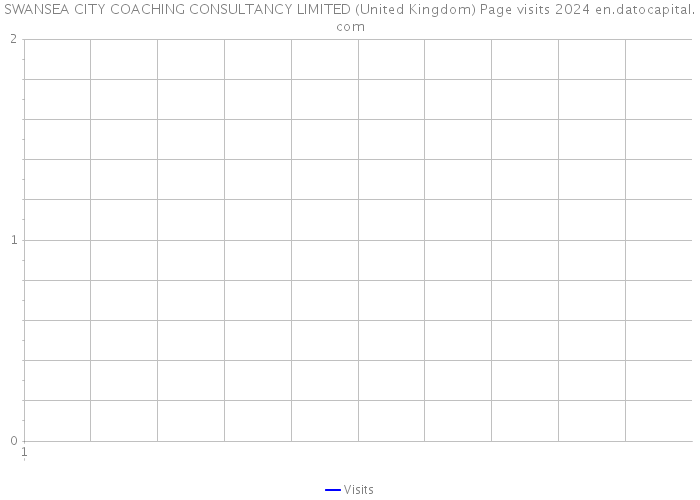 SWANSEA CITY COACHING CONSULTANCY LIMITED (United Kingdom) Page visits 2024 
