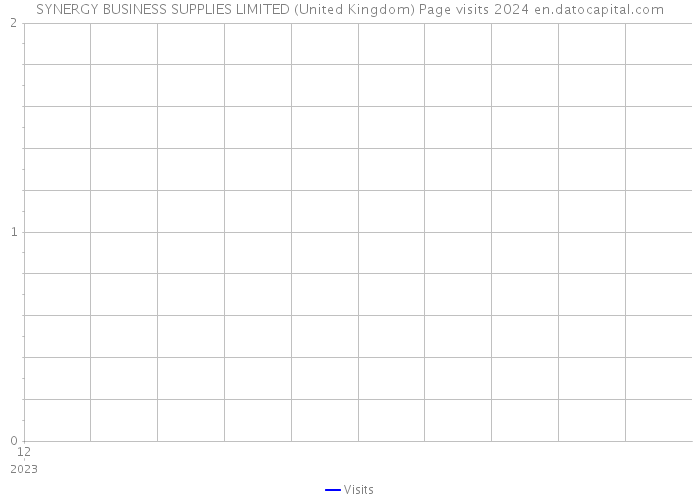 SYNERGY BUSINESS SUPPLIES LIMITED (United Kingdom) Page visits 2024 