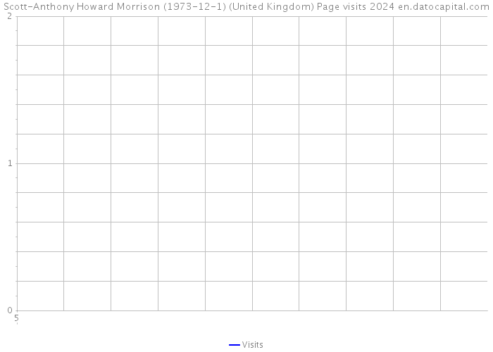 Scott-Anthony Howard Morrison (1973-12-1) (United Kingdom) Page visits 2024 