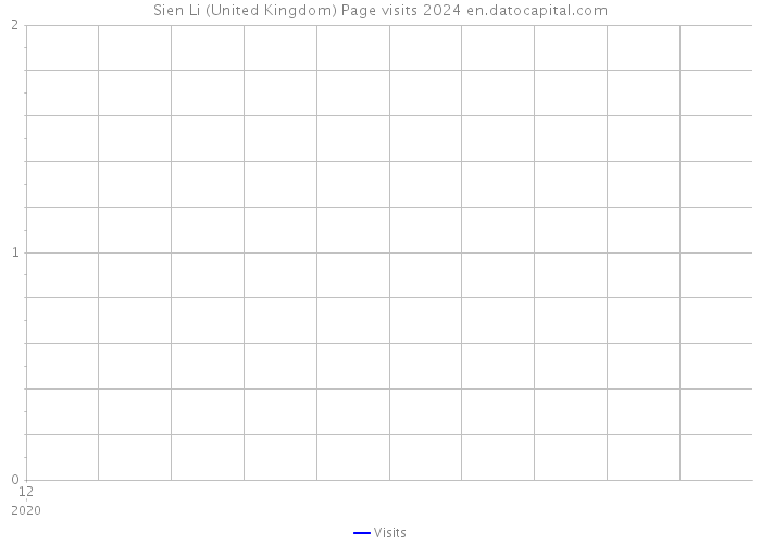 Sien Li (United Kingdom) Page visits 2024 