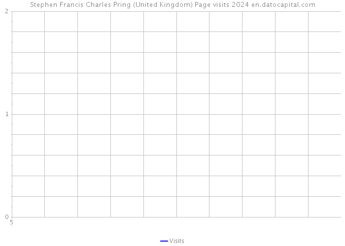 Stephen Francis Charles Pring (United Kingdom) Page visits 2024 