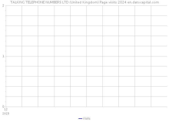 TALKING TELEPHONE NUMBERS LTD (United Kingdom) Page visits 2024 