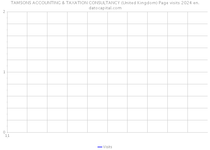 TAMSONS ACCOUNTING & TAXATION CONSULTANCY (United Kingdom) Page visits 2024 