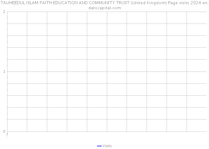 TAUHEEDUL ISLAM FAITH EDUCATION AND COMMUNITY TRUST (United Kingdom) Page visits 2024 