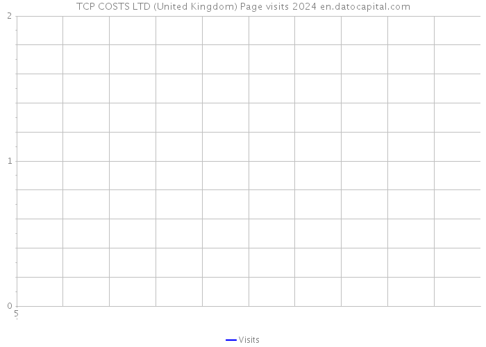 TCP COSTS LTD (United Kingdom) Page visits 2024 