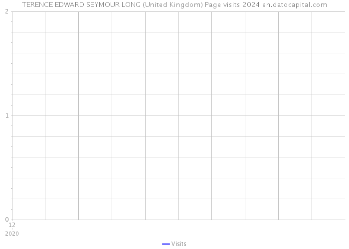 TERENCE EDWARD SEYMOUR LONG (United Kingdom) Page visits 2024 