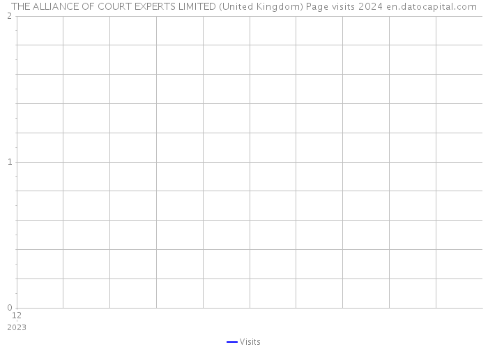 THE ALLIANCE OF COURT EXPERTS LIMITED (United Kingdom) Page visits 2024 